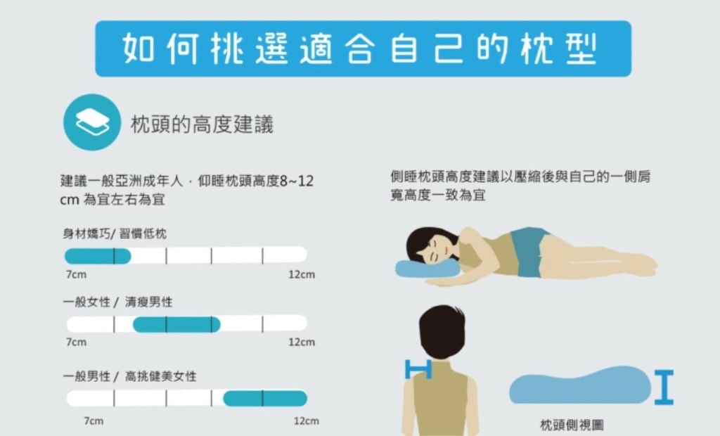 螢幕擷取畫面 2022-01-22 171507.jpg 枕頭怎麼挑