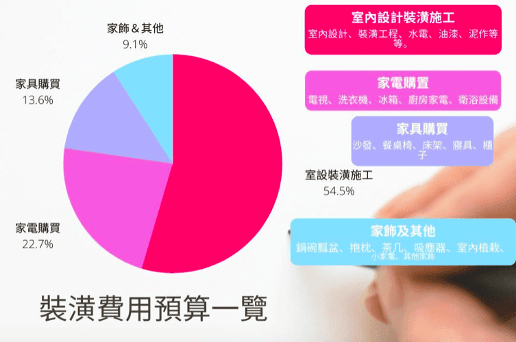 鴻宇驗屋室內設計