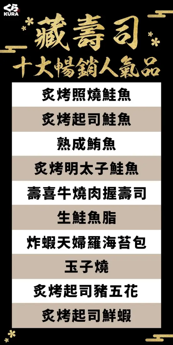 裕隆城壽司|くら寿司 藏壽司 新店威秀裕隆店——平價豐富,寬敞舒適 - 第12張圖